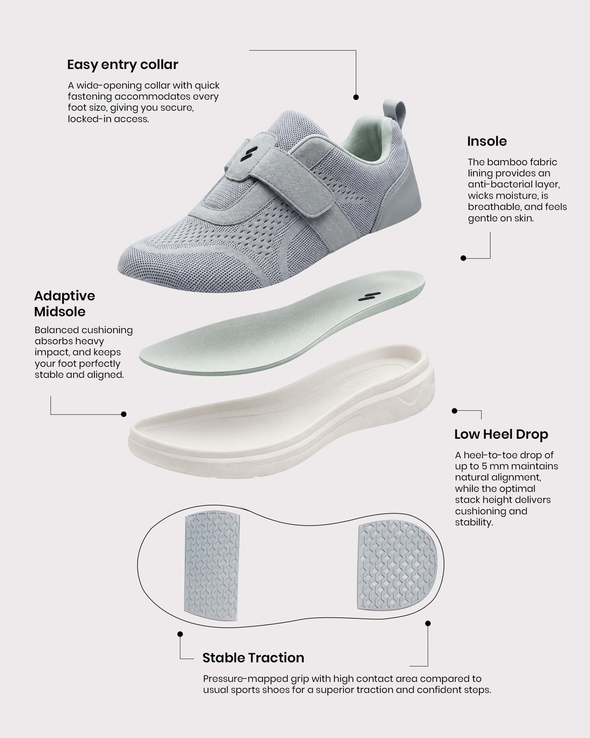 Silwer Ease Men's Shoe infographic with an inset of the contoured insole, with callouts for the easy entry collar, insole, adaptive midsole, and low heel drop, on a light grey background